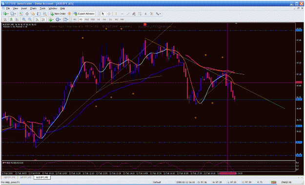 Click to Enlarge

Name: audjpy_success.gif
Size: 48 KB