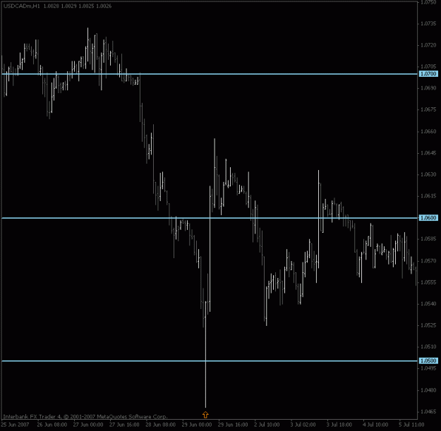 Click to Enlarge

Name: usdcad_1hour.gif
Size: 13 KB