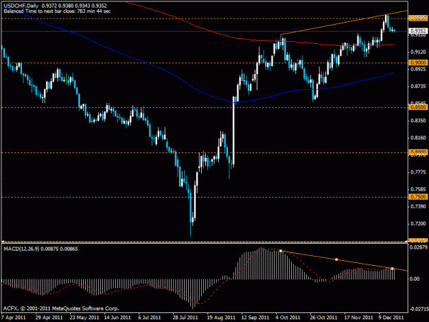 Click to Enlarge

Name: usdchf daily.gif
Size: 18 KB