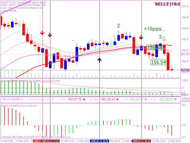 Click to Enlarge

Name: 20080212 5min trade 2.gif
Size: 31 KB