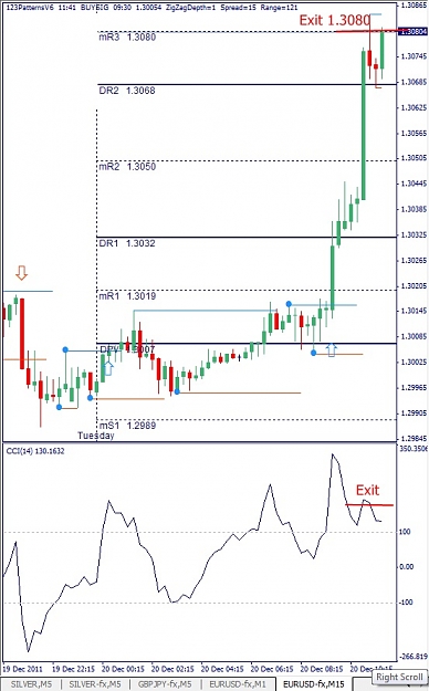Click to Enlarge

Name: EURUSD, M15, 2011 December 20.jpg
Size: 118 KB