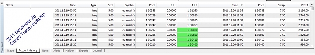 Click to Enlarge

Name: Closed Trades EURUSD, 2011 December 20.jpg
Size: 120 KB