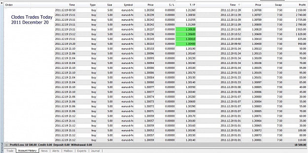 Click to Enlarge

Name: Closed Trades Today, 2011 December 20.jpg
Size: 339 KB