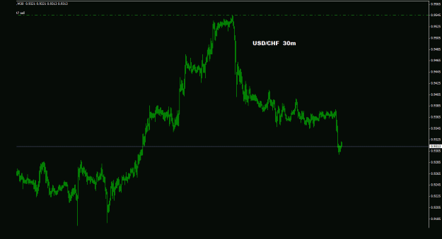 Click to Enlarge

Name: usdchf_30m_011.gif
Size: 14 KB