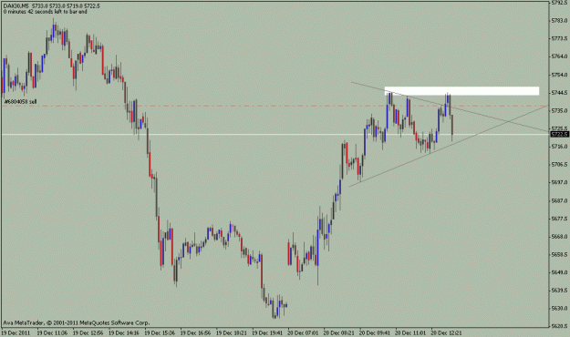 Click to Enlarge

Name: dax.gif
Size: 14 KB