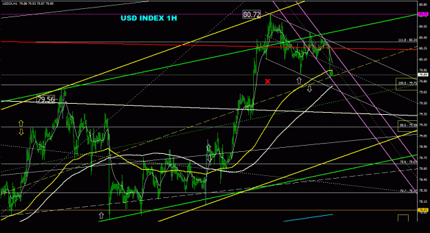 Click to Enlarge

Name: usdix_1h_011.gif
Size: 34 KB