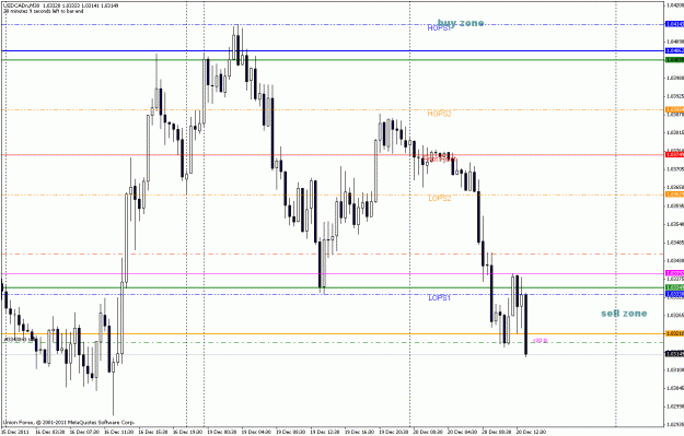 Click to Enlarge

Name: 20-12-2011-usdcad-2.gif
Size: 24 KB