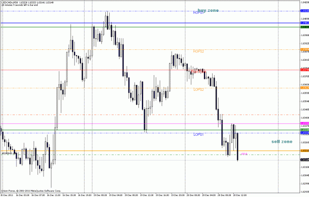 Click to Enlarge

Name: 20-12-2011-usdcad-2.gif
Size: 24 KB