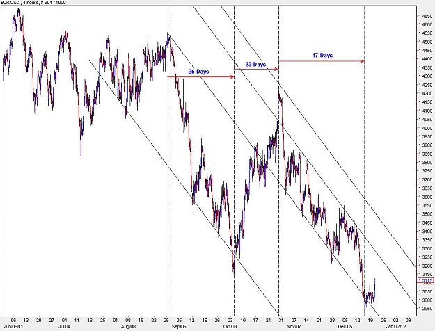 Click to Enlarge

Name: EURUSD_H4.jpg
Size: 135 KB