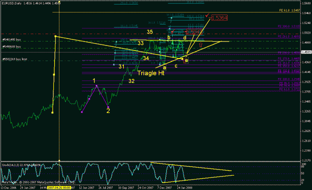 Click to Enlarge

Name: eurusd_021308_001b_daily.gif
Size: 21 KB