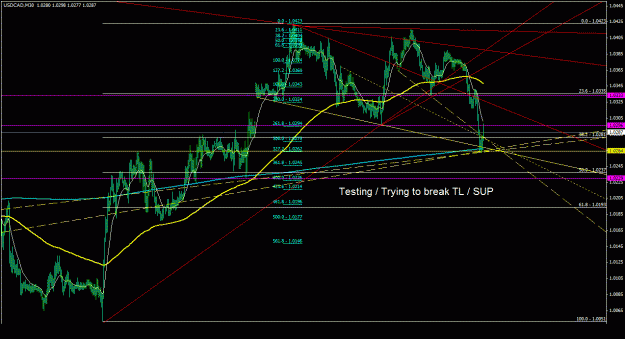 Click to Enlarge

Name: usdcad_30m_022.gif
Size: 31 KB