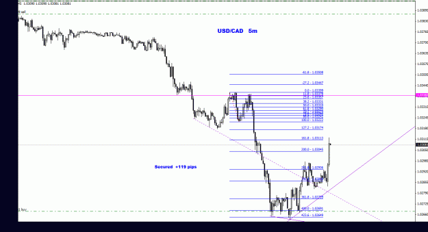 Click to Enlarge

Name: usdcad_5m_011.gif
Size: 21 KB