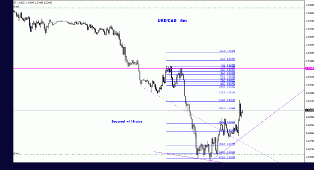 Click to Enlarge

Name: usdcad_5m_022.gif
Size: 22 KB