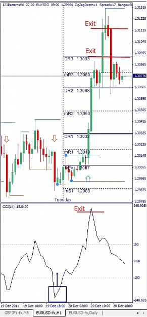 Click to Enlarge

Name: EURUSD, H1, 2011 December 20.jpg
Size: 102 KB