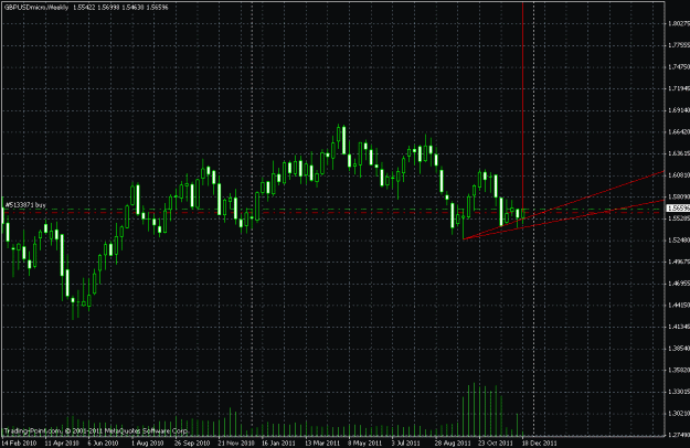 Click to Enlarge

Name: gbpusd weekly.gif
Size: 24 KB