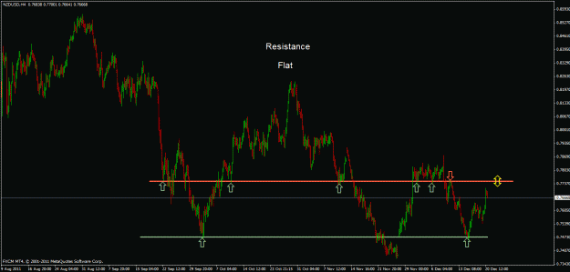 Click to Enlarge

Name: nzdusd h4.gif
Size: 24 KB