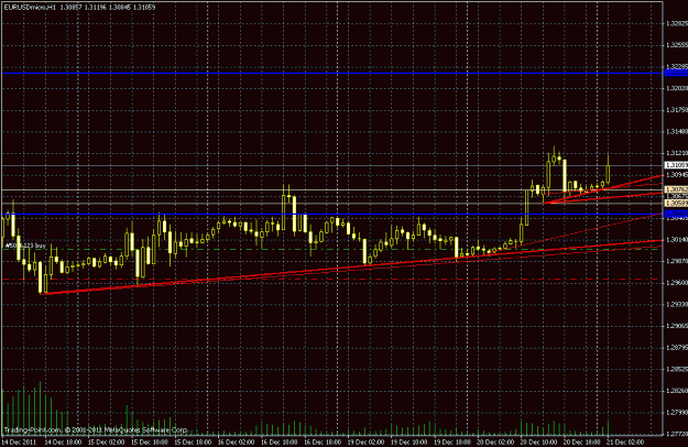 Click to Enlarge

Name: eurusd hourly.gif
Size: 25 KB