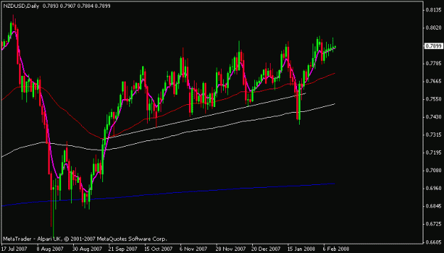 Click to Enlarge

Name: nzdusd.gif
Size: 12 KB