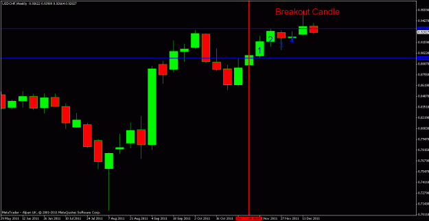 Click to Enlarge

Name: donchian breakout.gif
Size: 13 KB