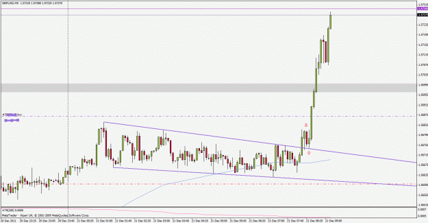 Click to Enlarge

Name: gbpusd111221m5.gif
Size: 22 KB