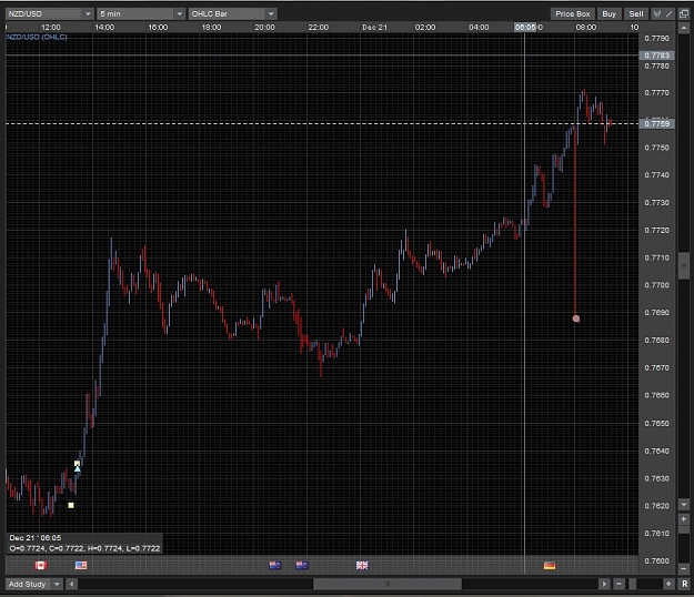 Click to Enlarge

Name: Nzdusd.jpg
Size: 320 KB