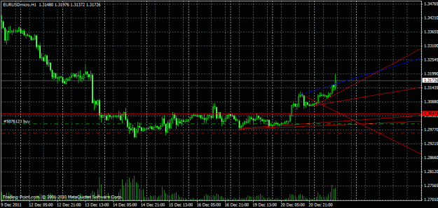 Click to Enlarge

Name: eurusd hourly.gif
Size: 24 KB