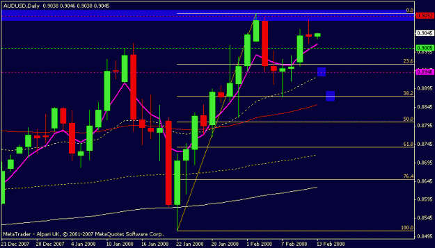 Click to Enlarge

Name: audusd.gif
Size: 12 KB