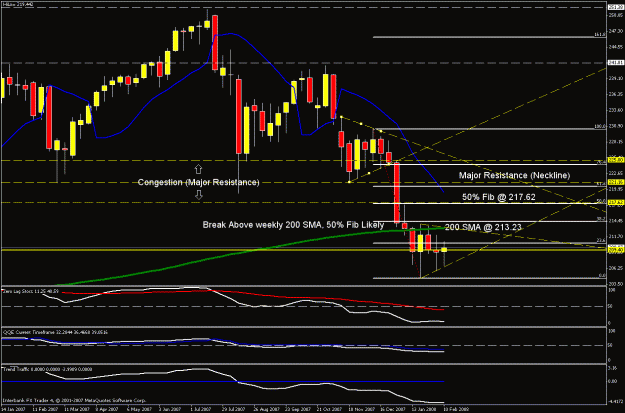 Click to Enlarge

Name: weekly chart updated.gif
Size: 26 KB