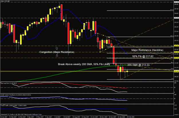 Click to Enlarge

Name: weekly chart updated.gif
Size: 26 KB