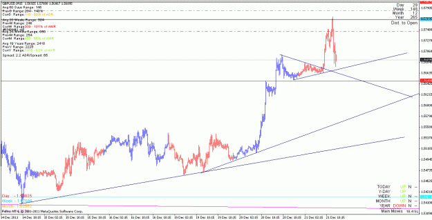 Click to Enlarge

Name: gbpusd_111221_m15.gif
Size: 20 KB