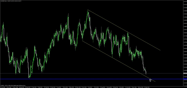 Click to Enlarge

Name: eur_gbp_daily.jpg
Size: 79 KB