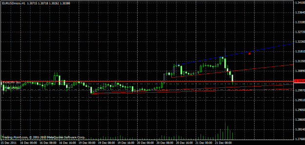 Click to Enlarge

Name: eurusd hourly.gif
Size: 20 KB
