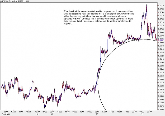 Click to Enlarge

Name: GBPUSD_M5.jpg
Size: 102 KB