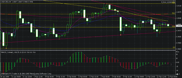 Click to Enlarge

Name: usdcad.gif
Size: 23 KB