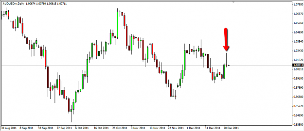 Click to Enlarge

Name: audusd.png
Size: 25 KB