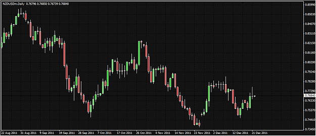 Click to Enlarge

Name: nzdusd.png
Size: 29 KB