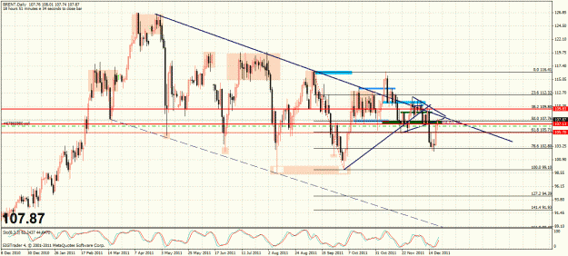 Click to Enlarge

Name: brent daily.gif
Size: 49 KB