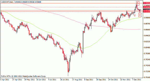 Click to Enlarge

Name: usdchf_221211.gif
Size: 14 KB