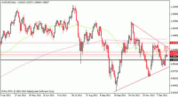 Click to Enlarge

Name: audusd_221211.gif
Size: 16 KB