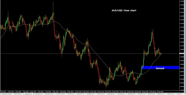 Click to Enlarge

Name: AUDUSD 1H.jpg
Size: 85 KB