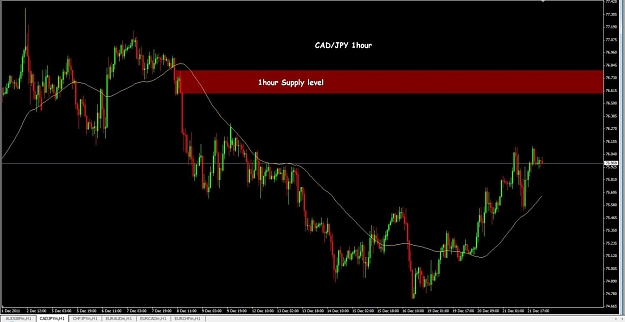 Click to Enlarge

Name: CADJPY 1H.jpg
Size: 86 KB
