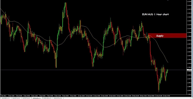 Click to Enlarge

Name: EURAUD.jpg
Size: 87 KB