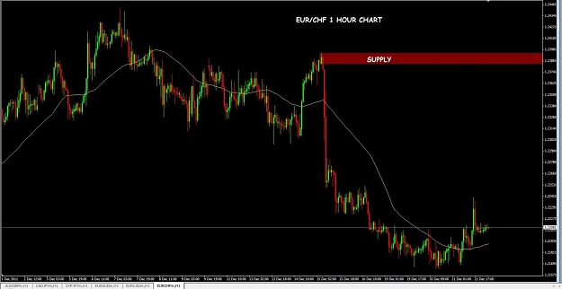 Click to Enlarge

Name: EURCHF 1 HOUR.jpg
Size: 85 KB