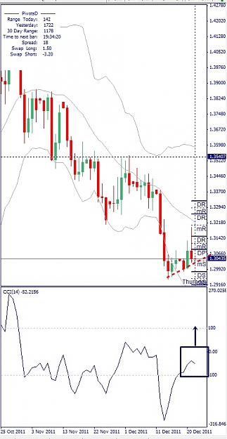 Click to Enlarge

Name: EURUSD, Daily, 2011 December  22.jpg
Size: 102 KB