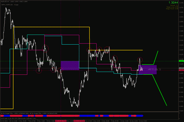 Click to Enlarge

Name: audusd.gif
Size: 32 KB