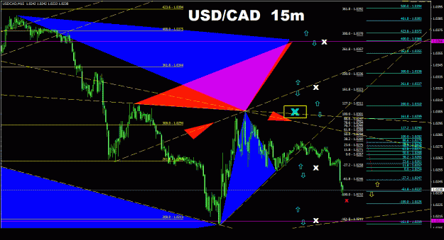 Click to Enlarge

Name: usdcad_15m_022.gif
Size: 37 KB