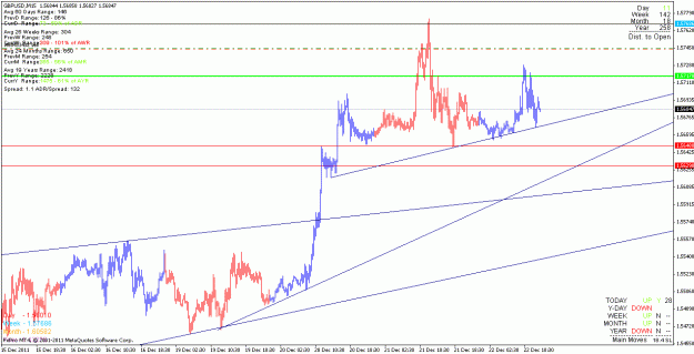 Click to Enlarge

Name: gbpusd_111221_m30.gif
Size: 21 KB