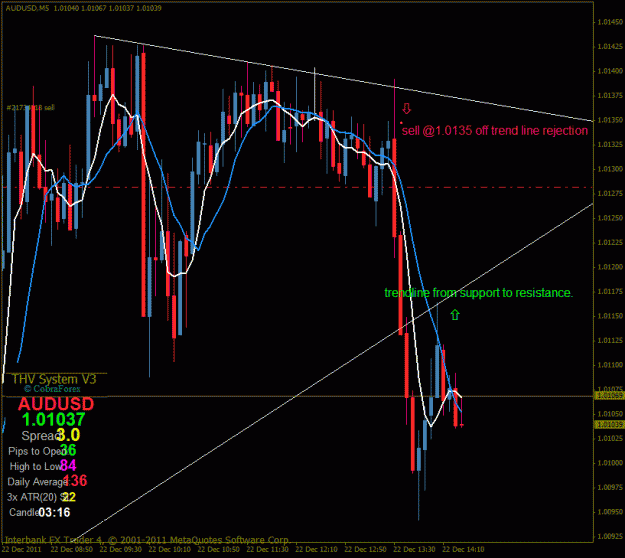 Click to Enlarge

Name: audusd 12-22-11.gif
Size: 32 KB