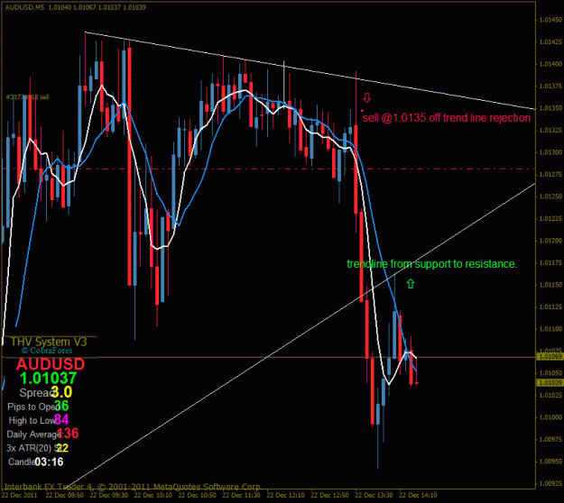 Click to Enlarge

Name: audusd 12-22-11.gif
Size: 32 KB