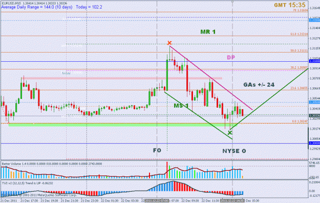 Click to Enlarge

Name: dec 22 eur 15m 1535 gmt.gif
Size: 25 KB